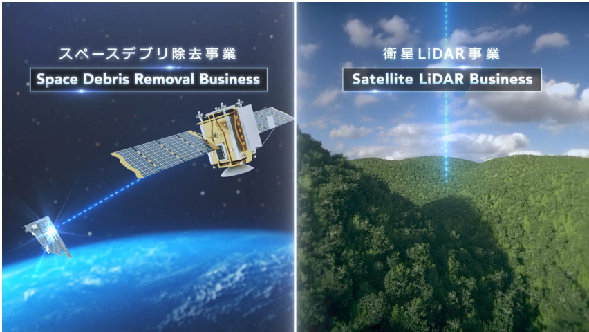 Image of Orbital Lasers’ businesses